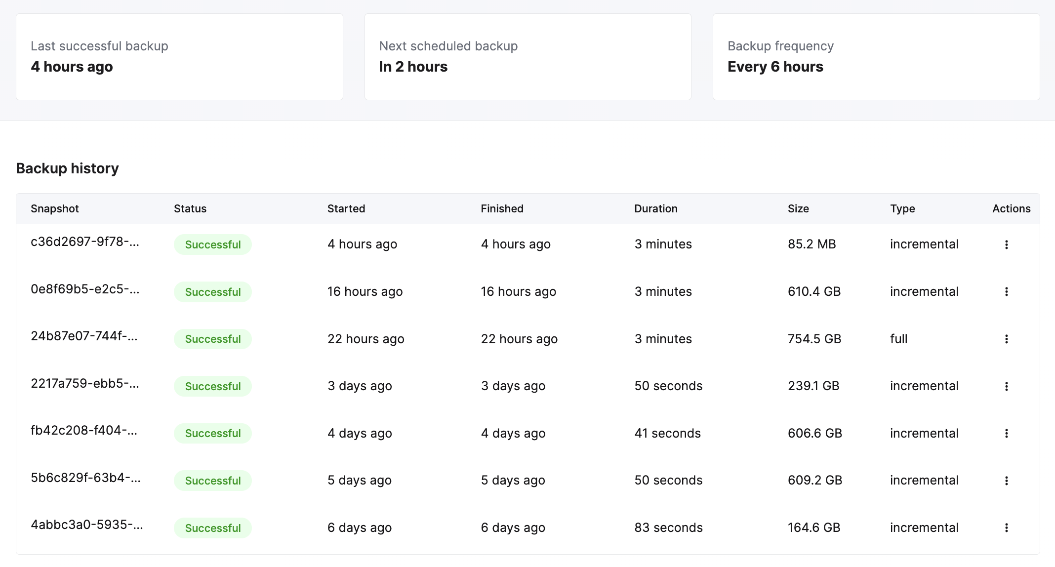 List of backup statuses in ClickHouse Cloud